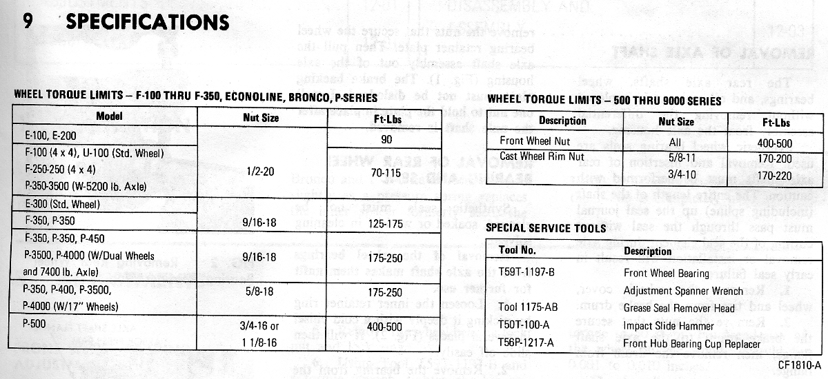 Semi Lug Nut Torque Chart